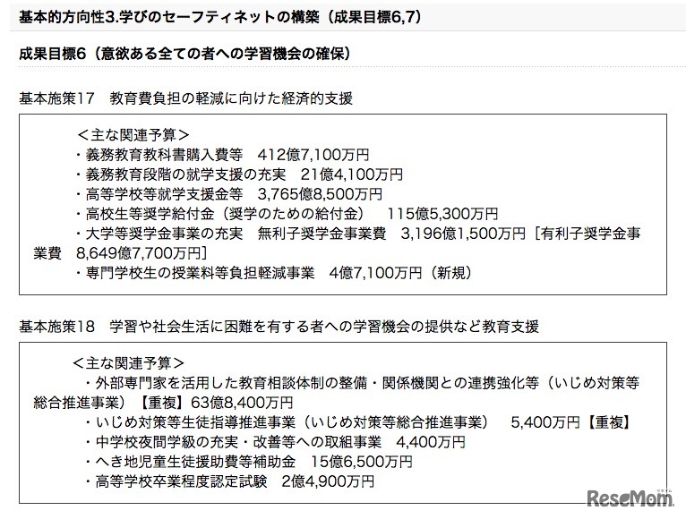 基本的方向性3「学びのセーフティネットの構築」予算の一部
