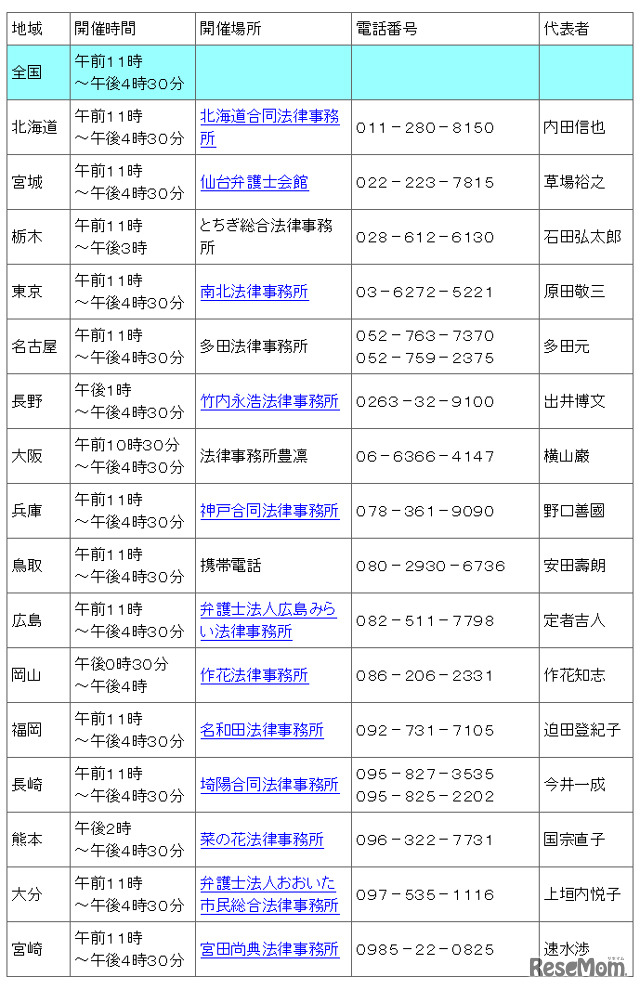 電話相談の開催地域一覧