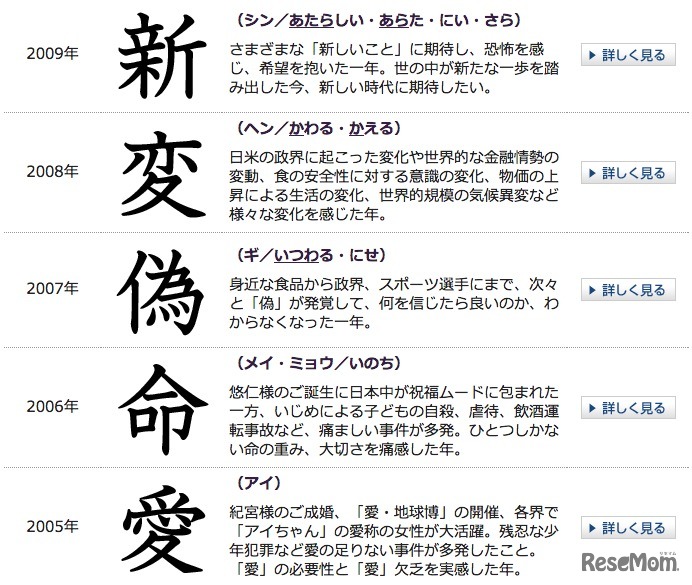 過去の「今年の漢字」、2005～09年