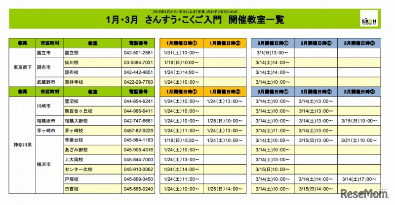 開催教室一覧