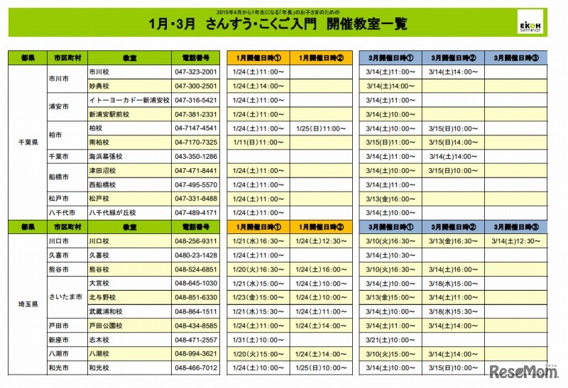 開催教室一覧