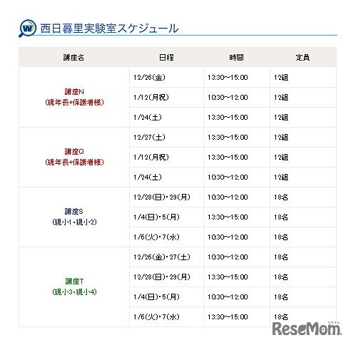 日暮里実験室スケジュール