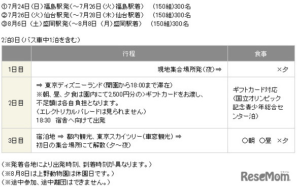 夏休み子ども達招待ツアー