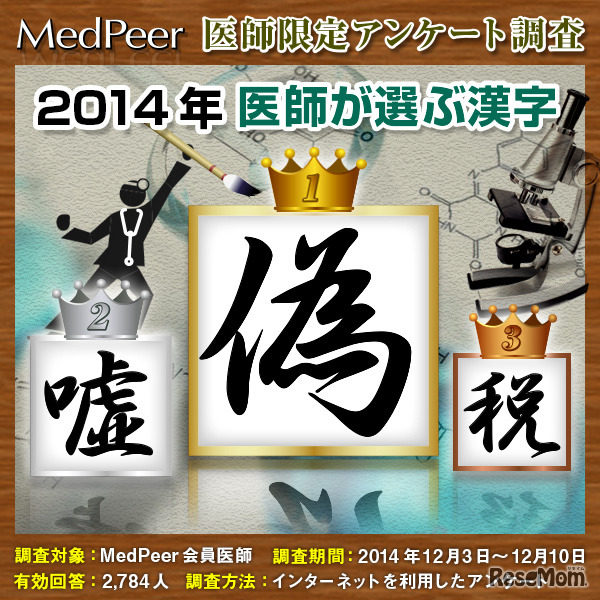 医学界・医師界における今年の漢字一文字