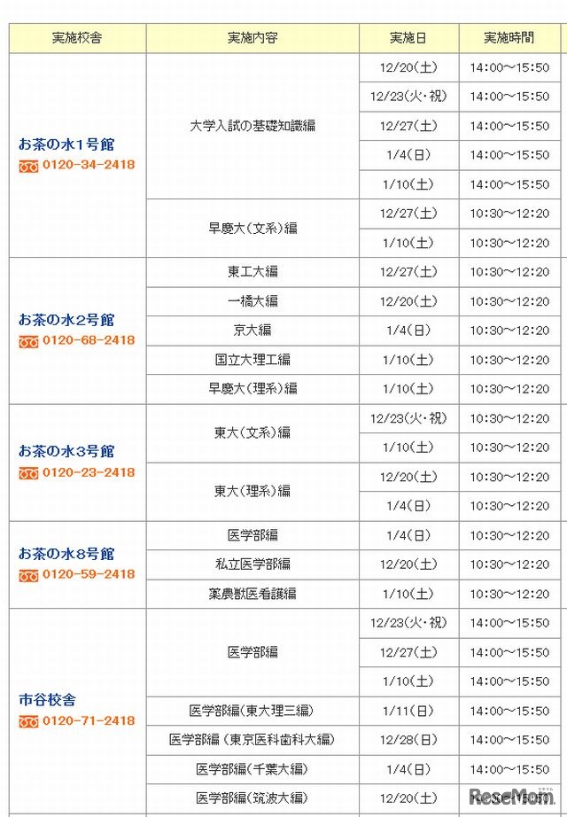 実施内容と日時（お茶の水校、市谷校舎）