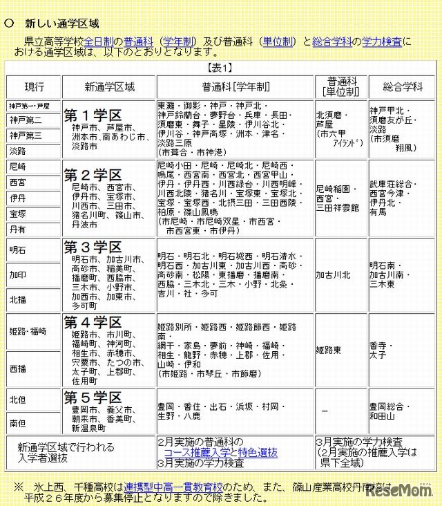 新しい通学区域