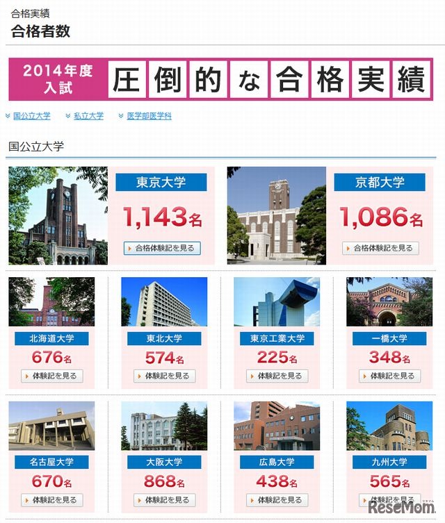 河合塾の合格実績