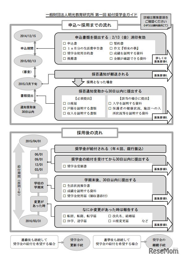 給付奨学金ガイド