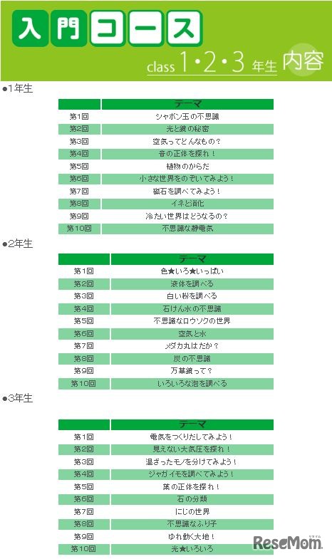 入門コースの内容