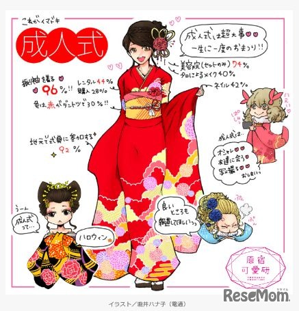 イマドキ成人式