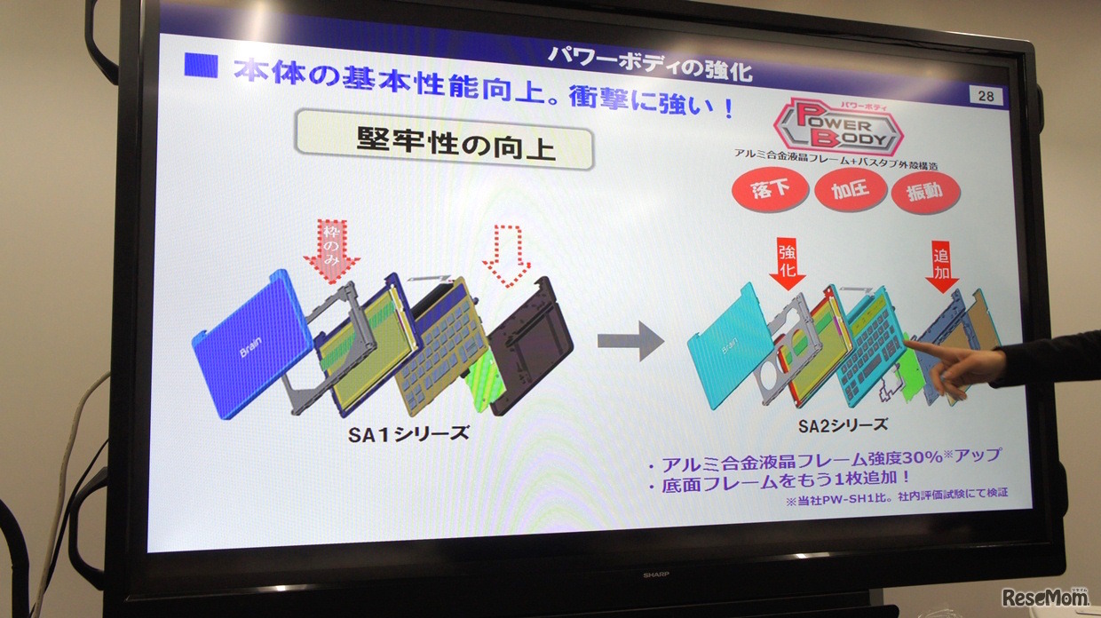 パワーボディの強化