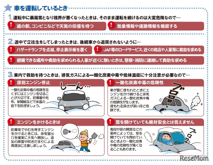 「出来ていますか？暴風雪への備え！」リーフレット（一部）