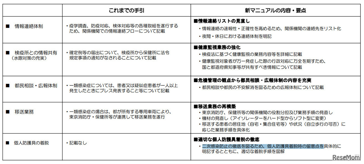 マニュアルの作成ポイント