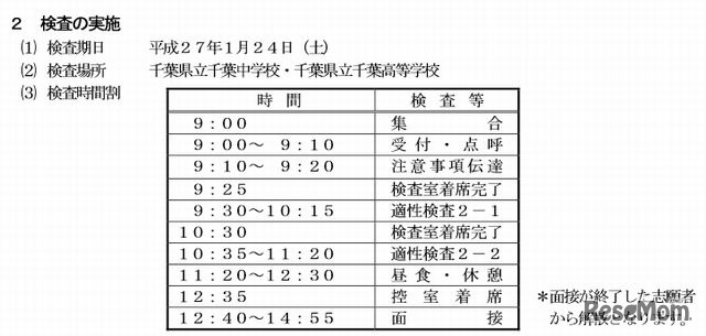 二次検査の実施概要