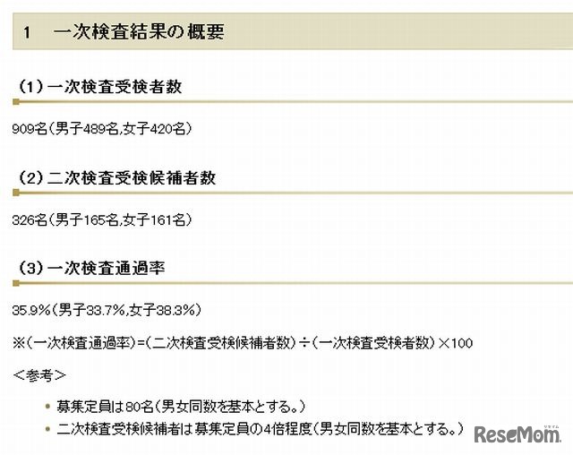 一次検査結果の概要