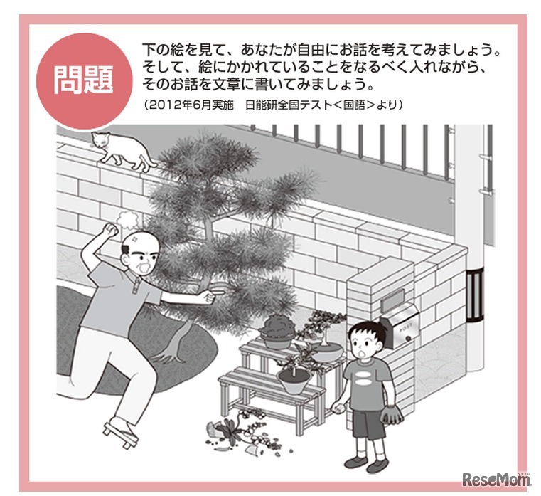 日能研全国テスト・出題例