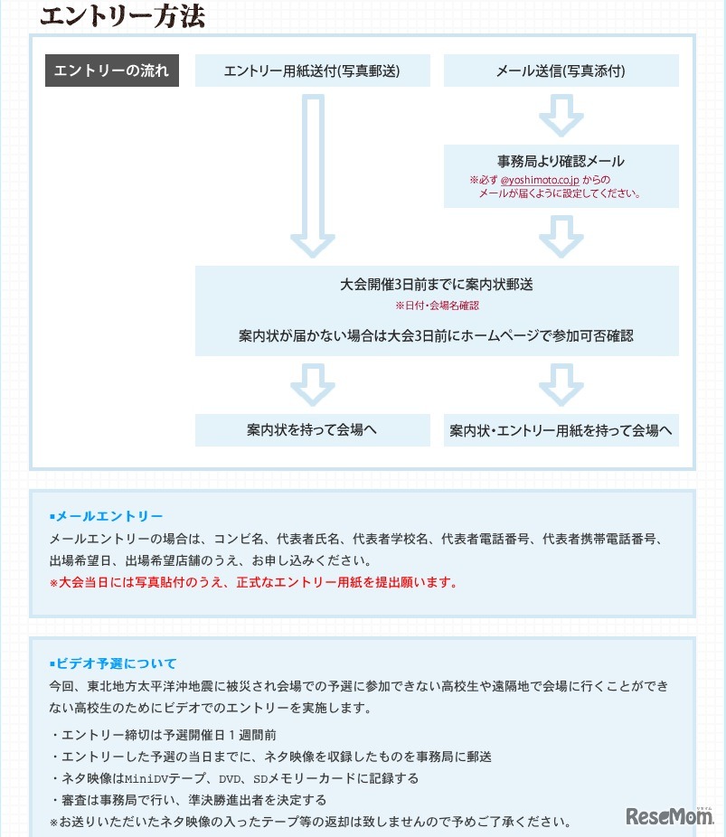 エントリー方法