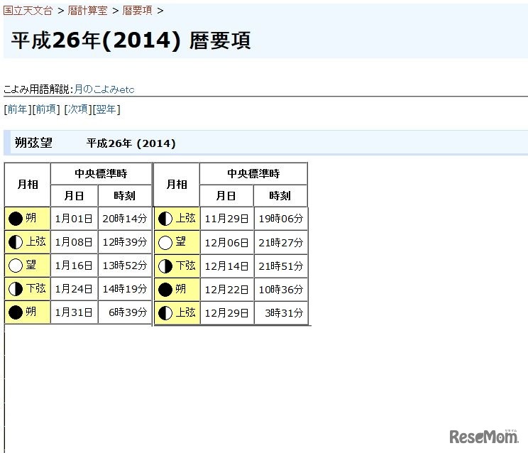 国立天文台「暦要項」