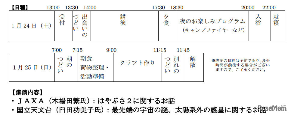 日程と講演内容