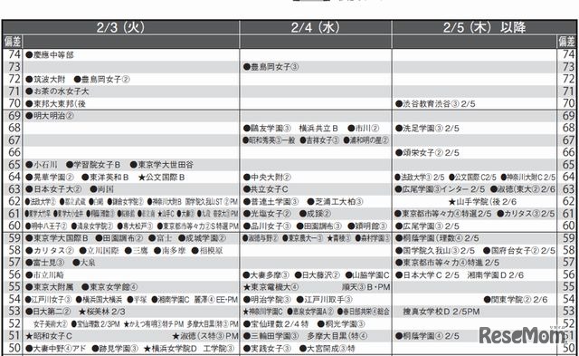 2月3日～（女子）