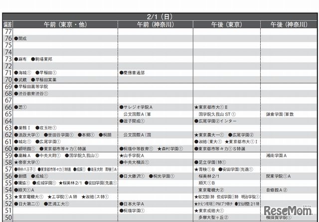 2月1日（男子）