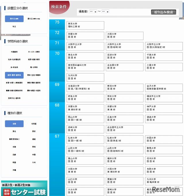 医学・薬学・歯学系（国公立前期）