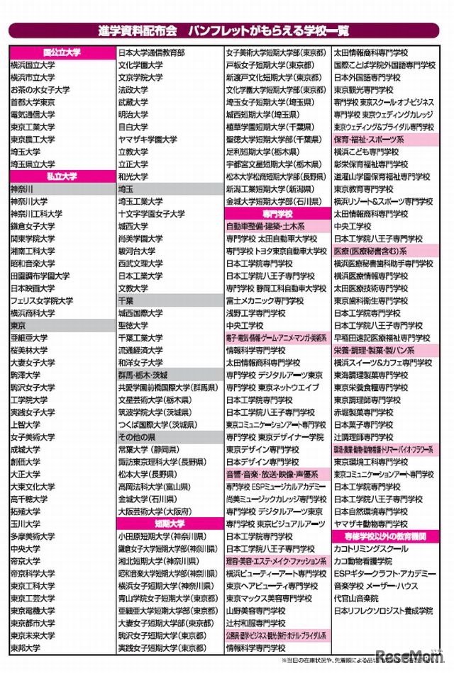 無料配布される大学のパンフレット
