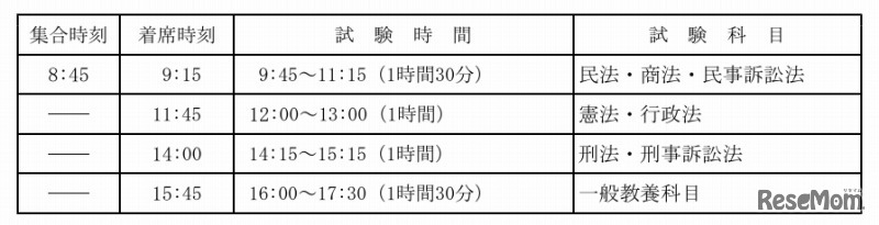 短答式試験の時間割と試験科目