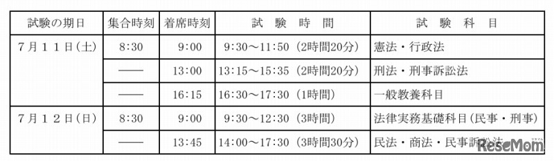 論文式試験の時間割と試験科目