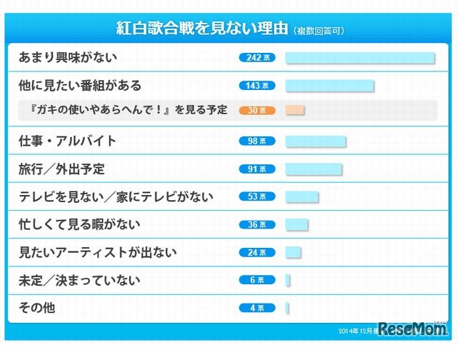 歌合戦を見ない理由