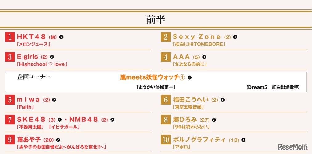 曲目および曲順（1～10曲目）