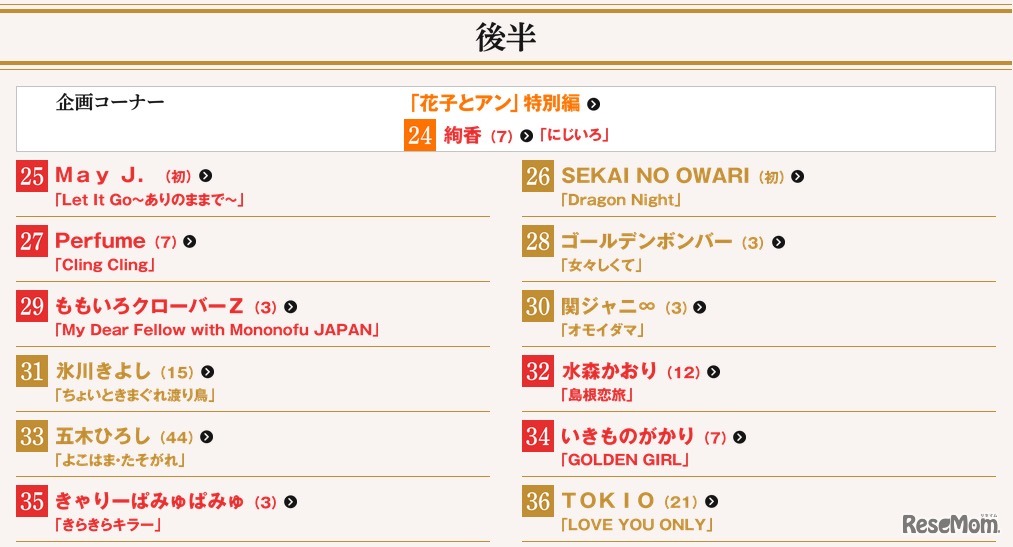 曲目および曲順（25～36曲目）