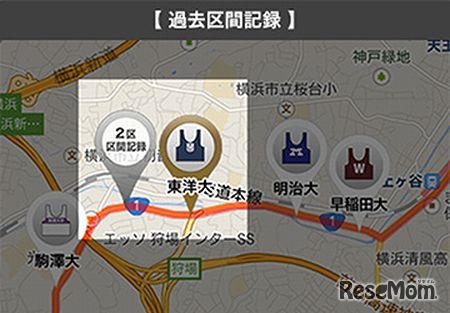 走行選手データ