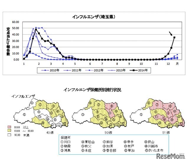 埼玉県の定点あたり患者報告数