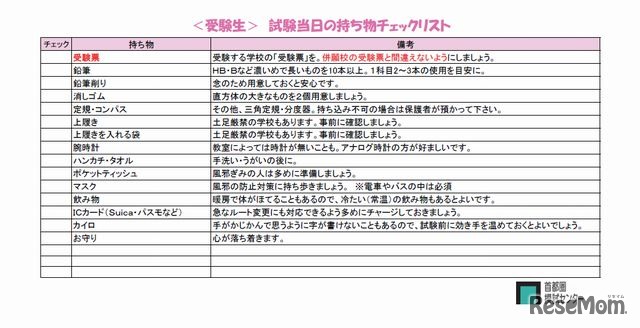 受験生用「持ち物チェックリスト」