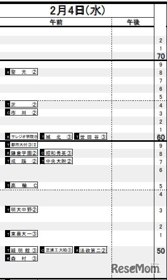 2月4日（男子）