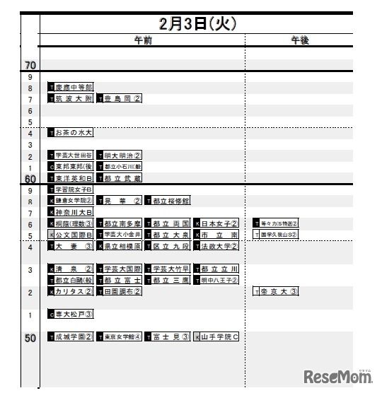 2月3日（女子）