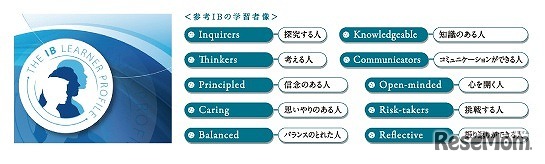国際バカロレアの理念