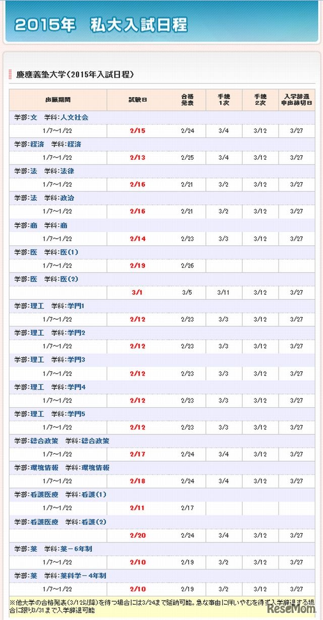 慶應義塾大学の2015年入試日程
