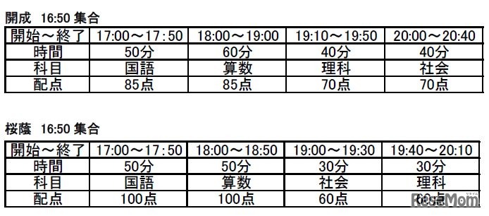 受験科目・時間・配点