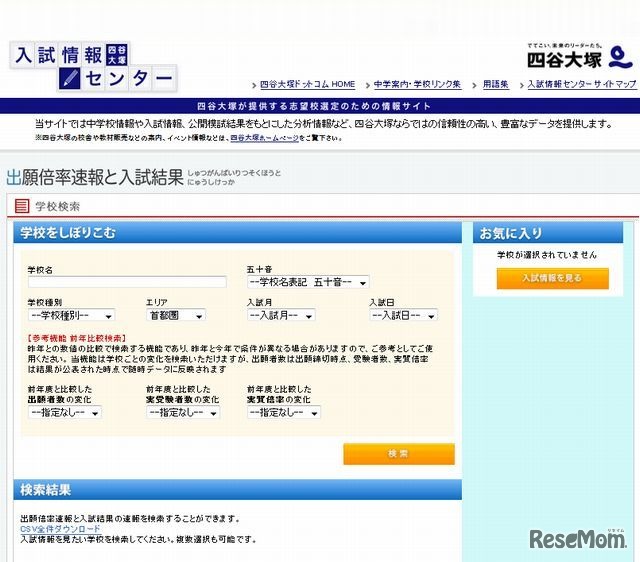四谷大塚「出願倍率速報と入試結果」