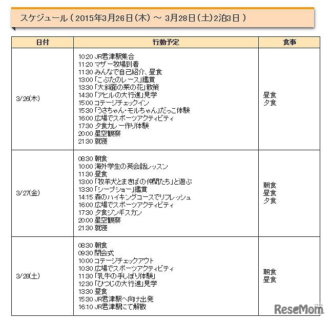 スプリングキャンプ2015　スケジュール