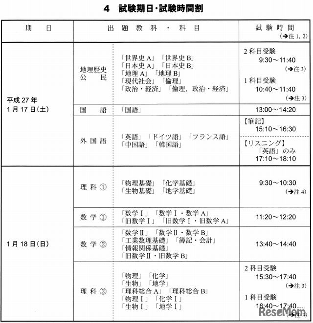 試験期日・試験時間割