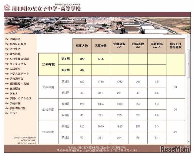 浦和明の星女子の出願状況