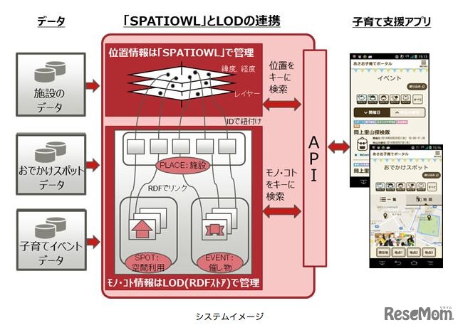システムイメージ