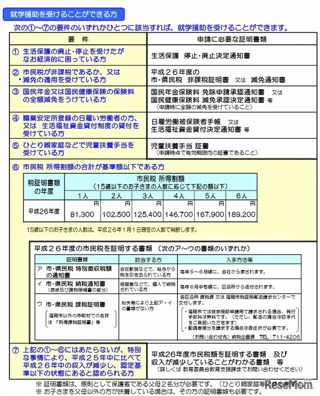 就学援助の受給要件
