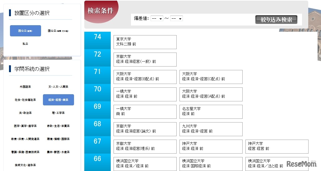 東新ドットコム：大学難易度ランキング