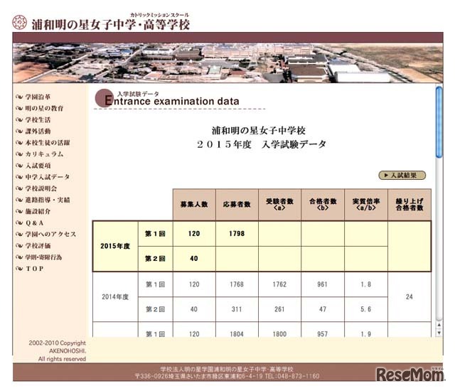 浦和明の星女子中学校の応募者数