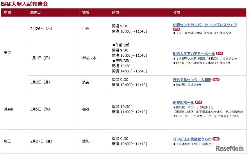 開催日程・会場