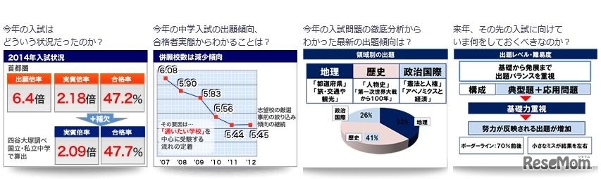 前回の入試報告会の分析内容一例